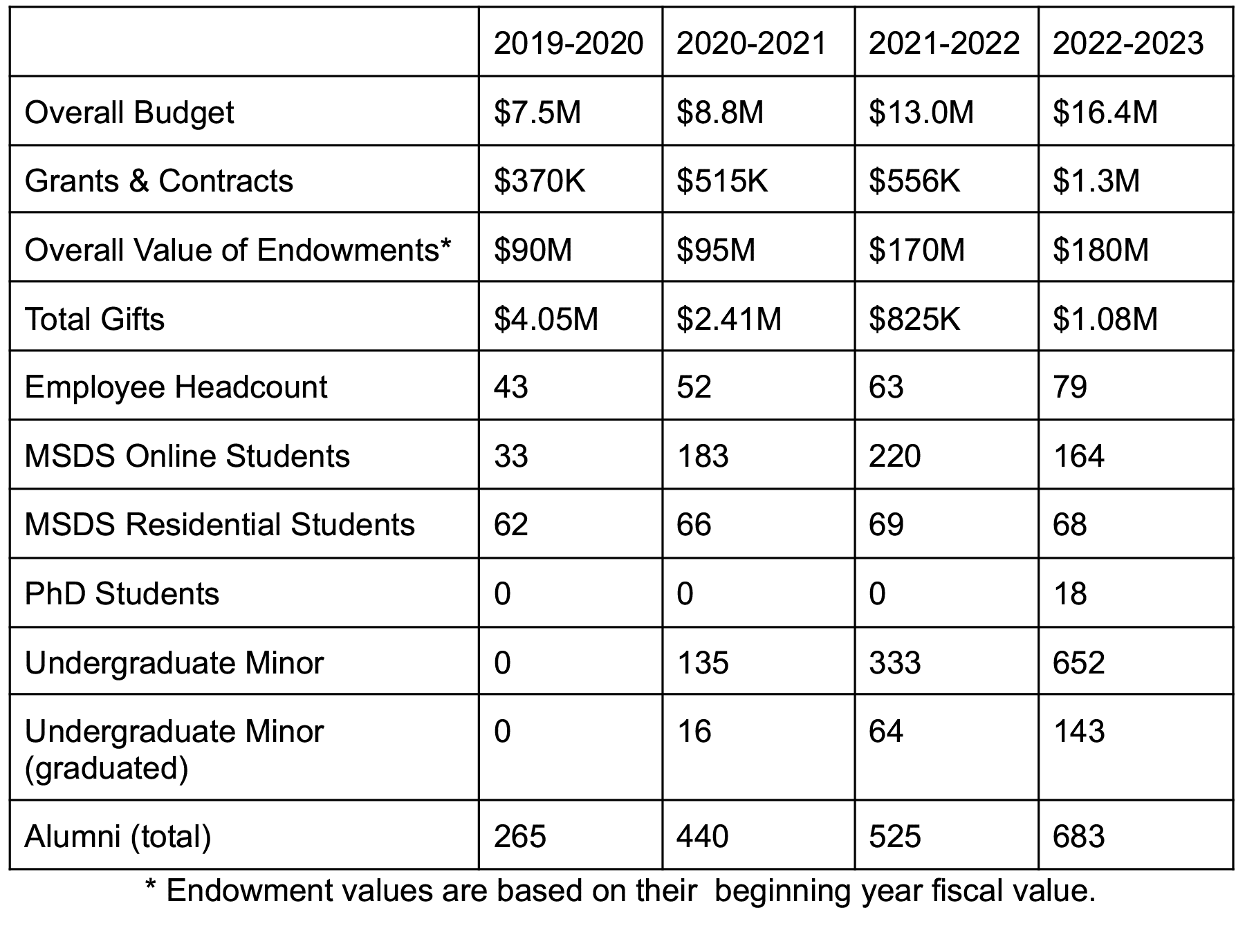 Dean blog four year old numbers