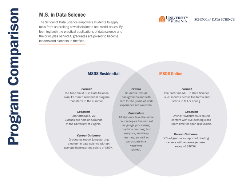 MSDS Comparison infographic