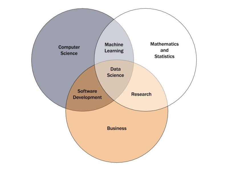 venn diagram